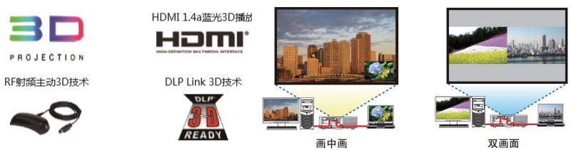 NEC激光工程投影機PX803UL-WH+支持3D和畫中畫顯示