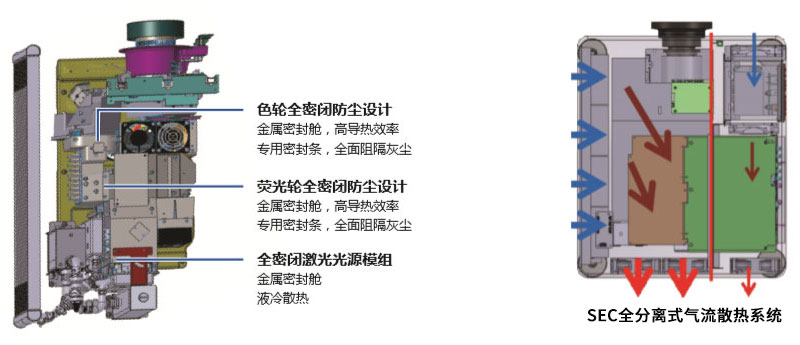 NEC激光工程投影機PX803UL-WH+全密閉光引擎超強防塵和散熱系統