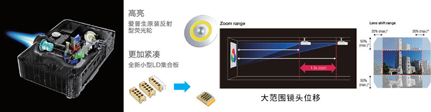 愛普生激光工程機CB-L610W光學組件優化，大范圍鏡頭位移